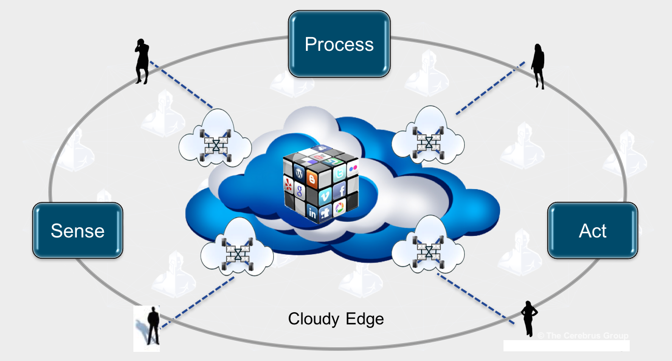 边缘计算（Edge Computing）