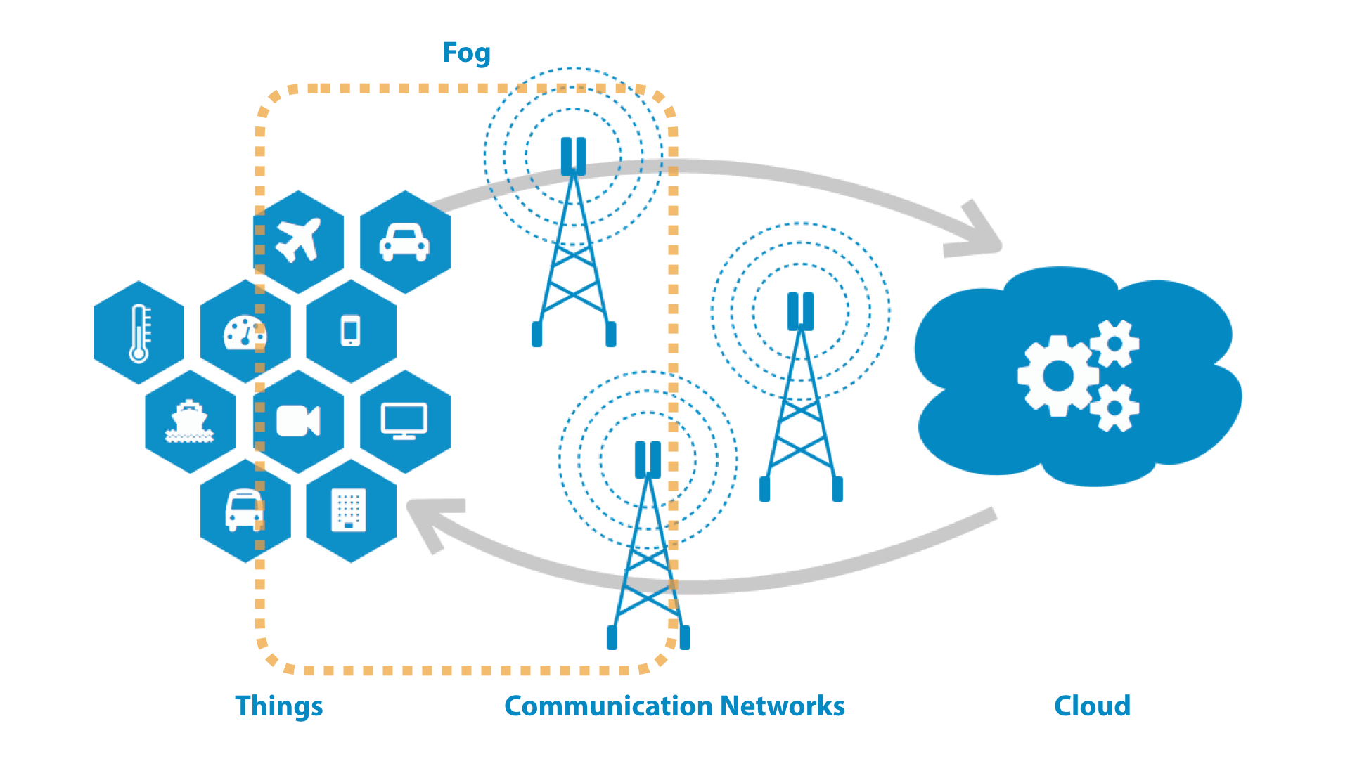 边缘计算（Edge Computing）