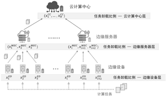 边缘计算