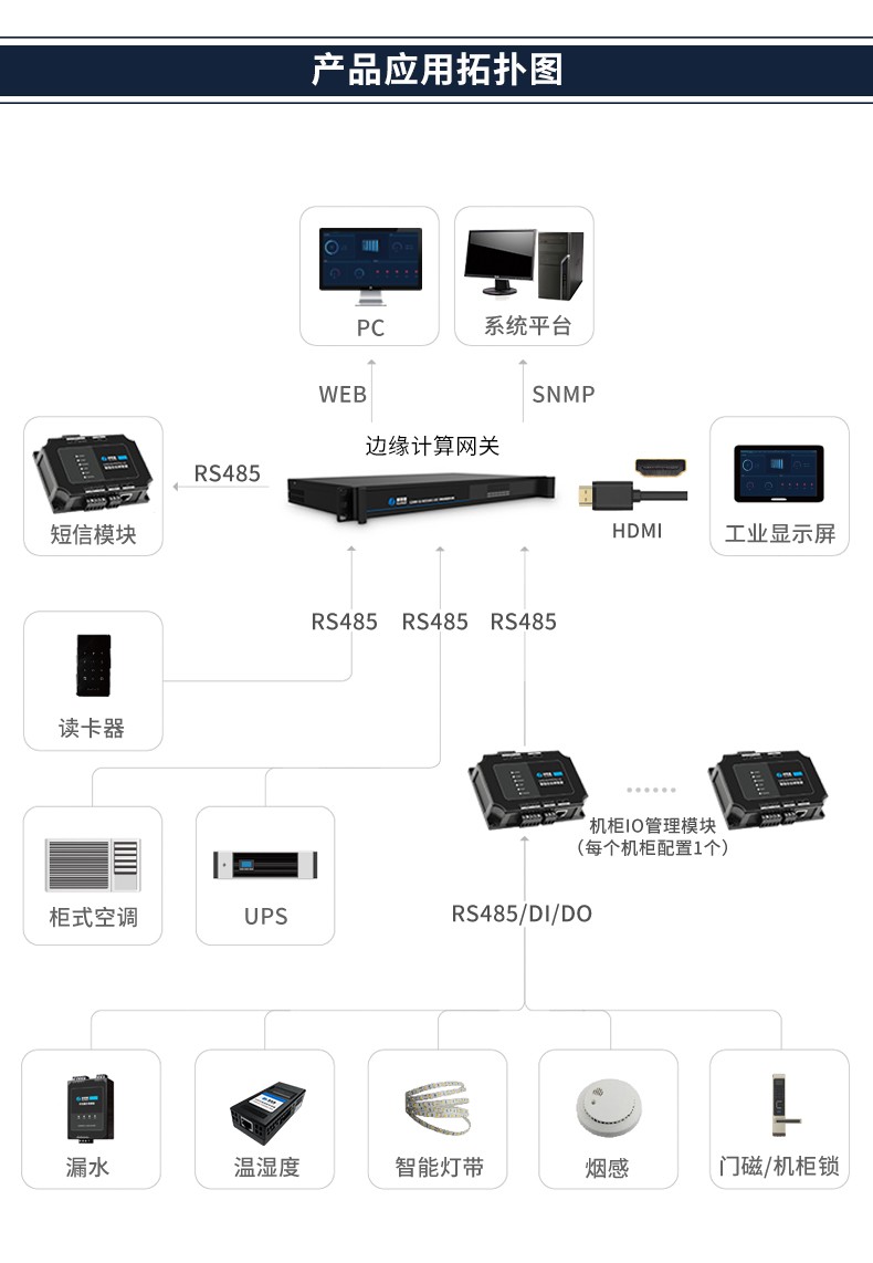 边缘计算网关平台