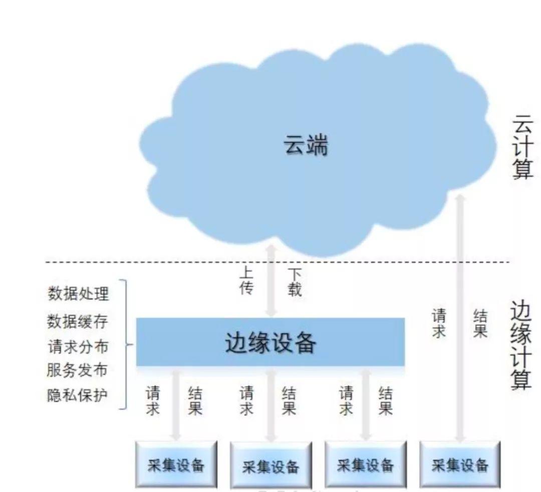 云原生计算和边缘计算