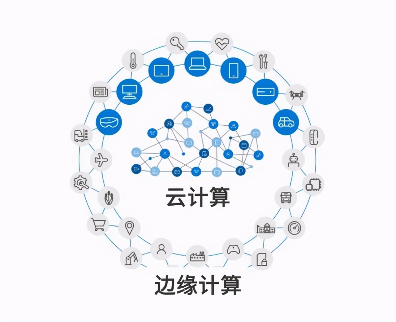 云原生计算和边缘计算