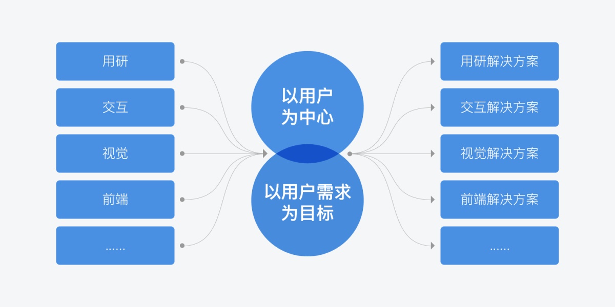 边缘计算的业务模型都是什么