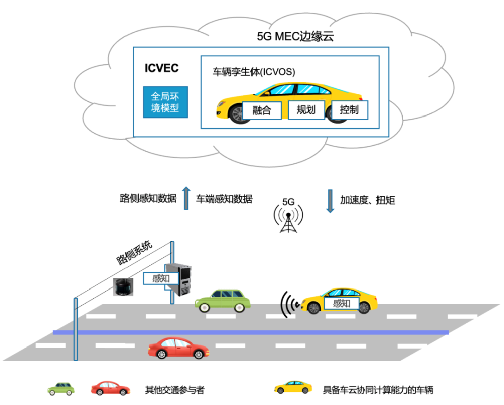 移动边缘计算：5G网络的重要组成部分