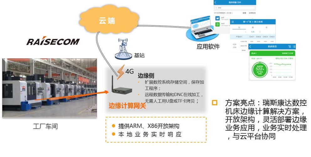 边缘计算网关的优势和应用