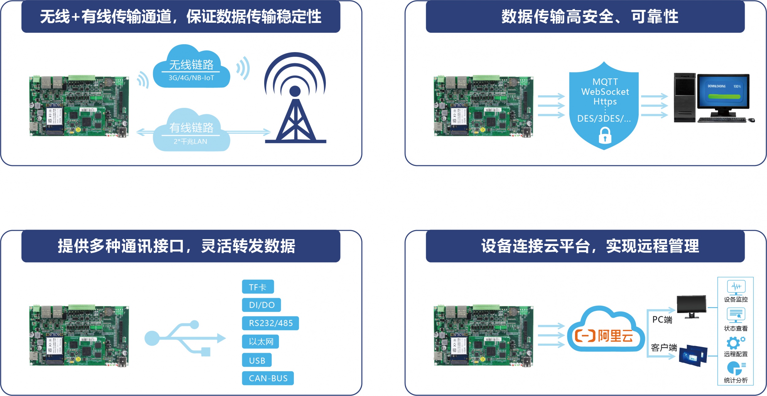 边缘计算工业物联网关的作用