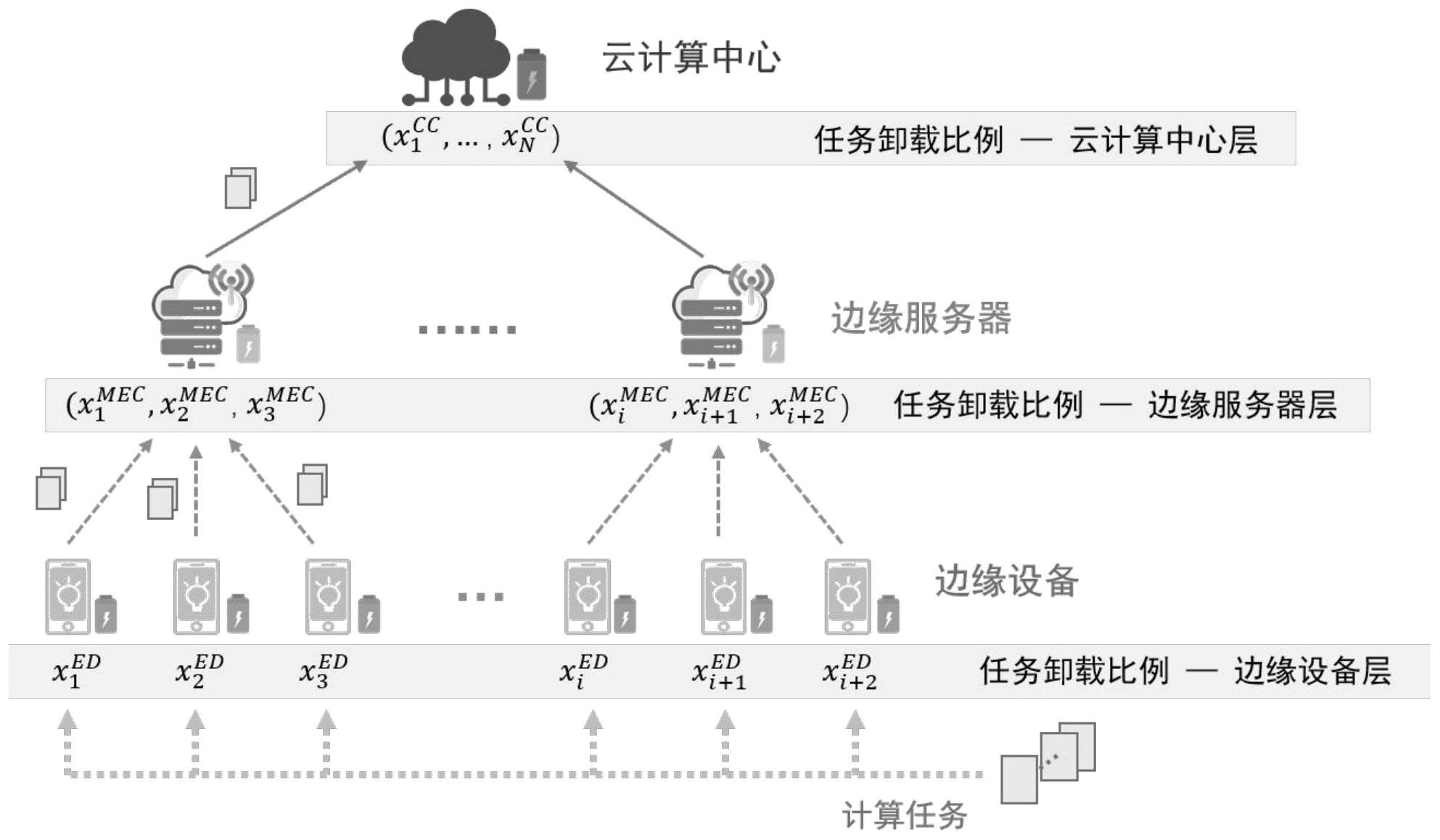 什么是边缘计算与分布式边缘计算