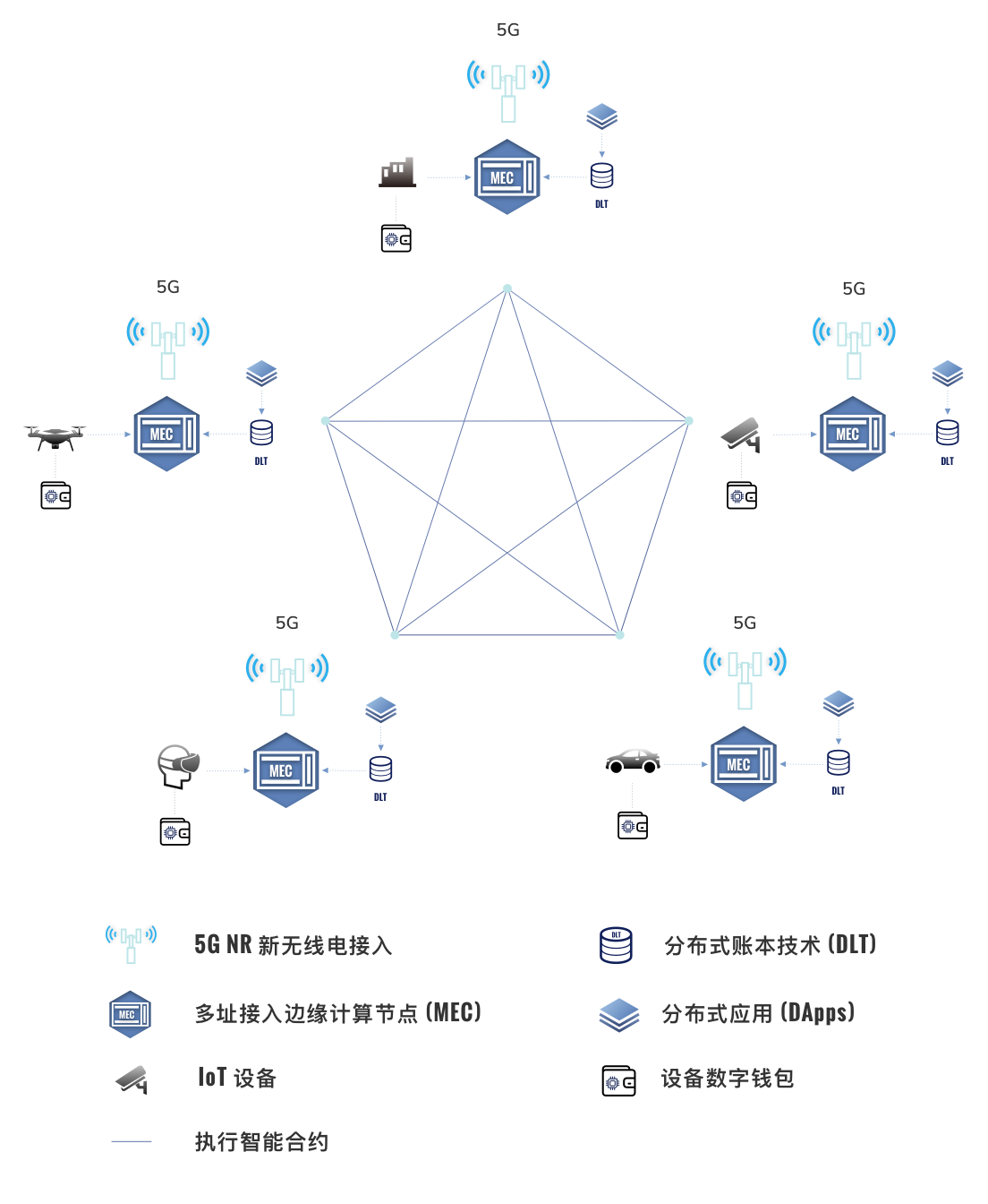 边缘计算在智慧交通的作用