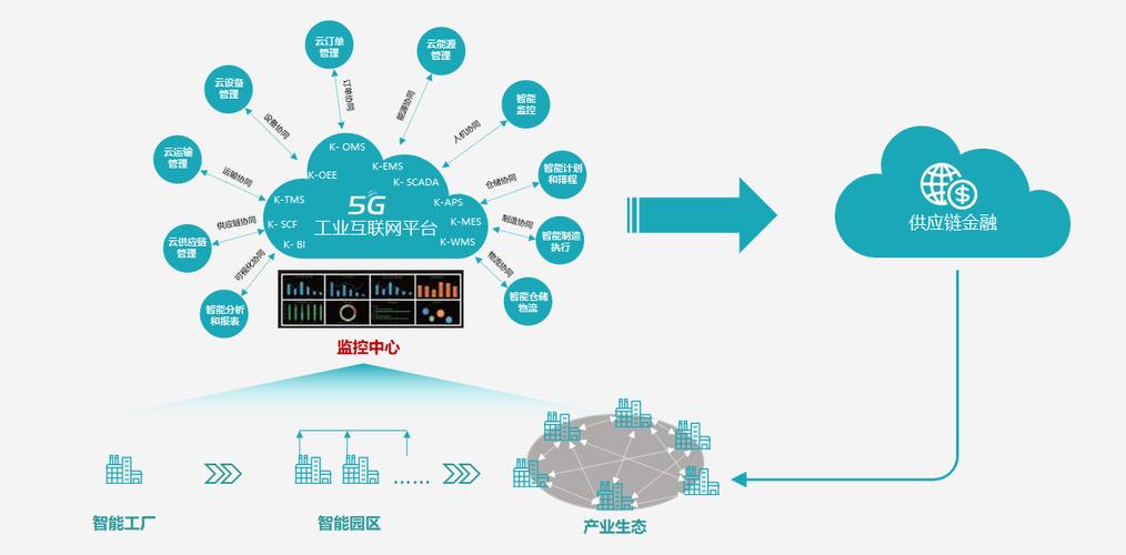 5G工业互联网边缘计算技术