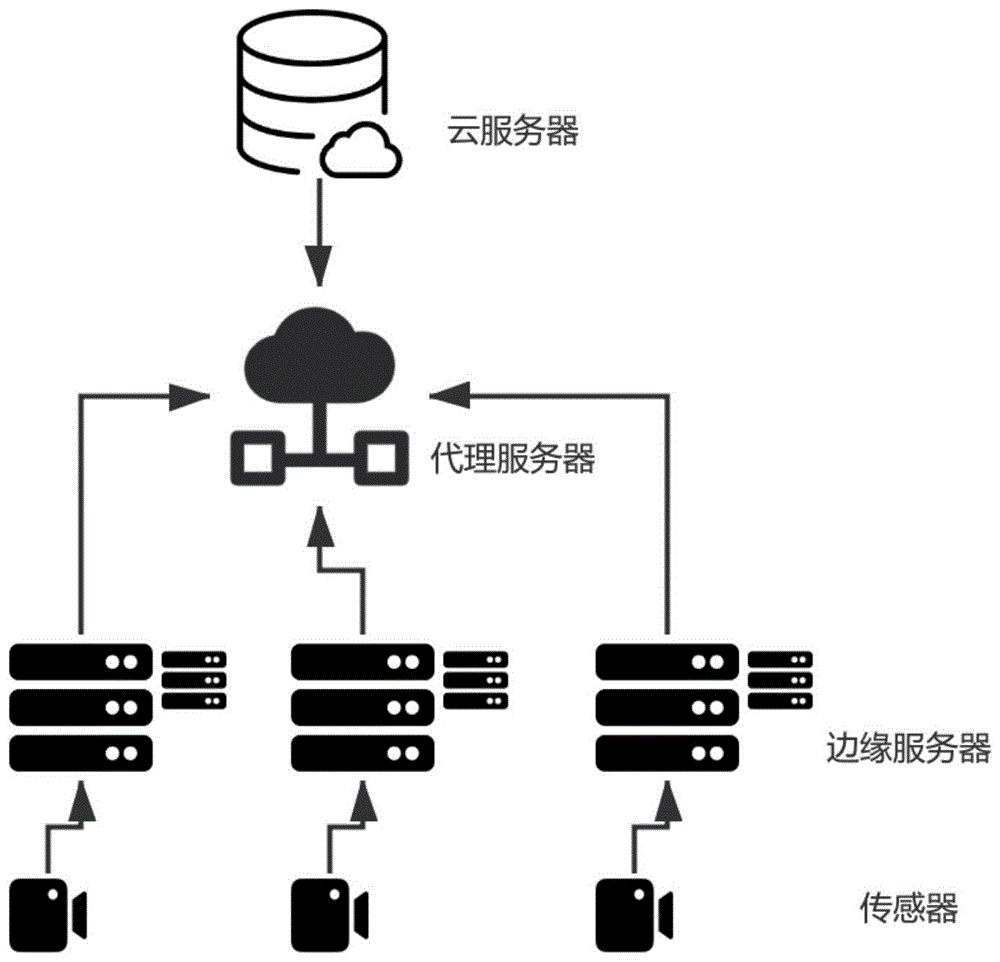 边缘计算七大核心技术之边缘操作系统