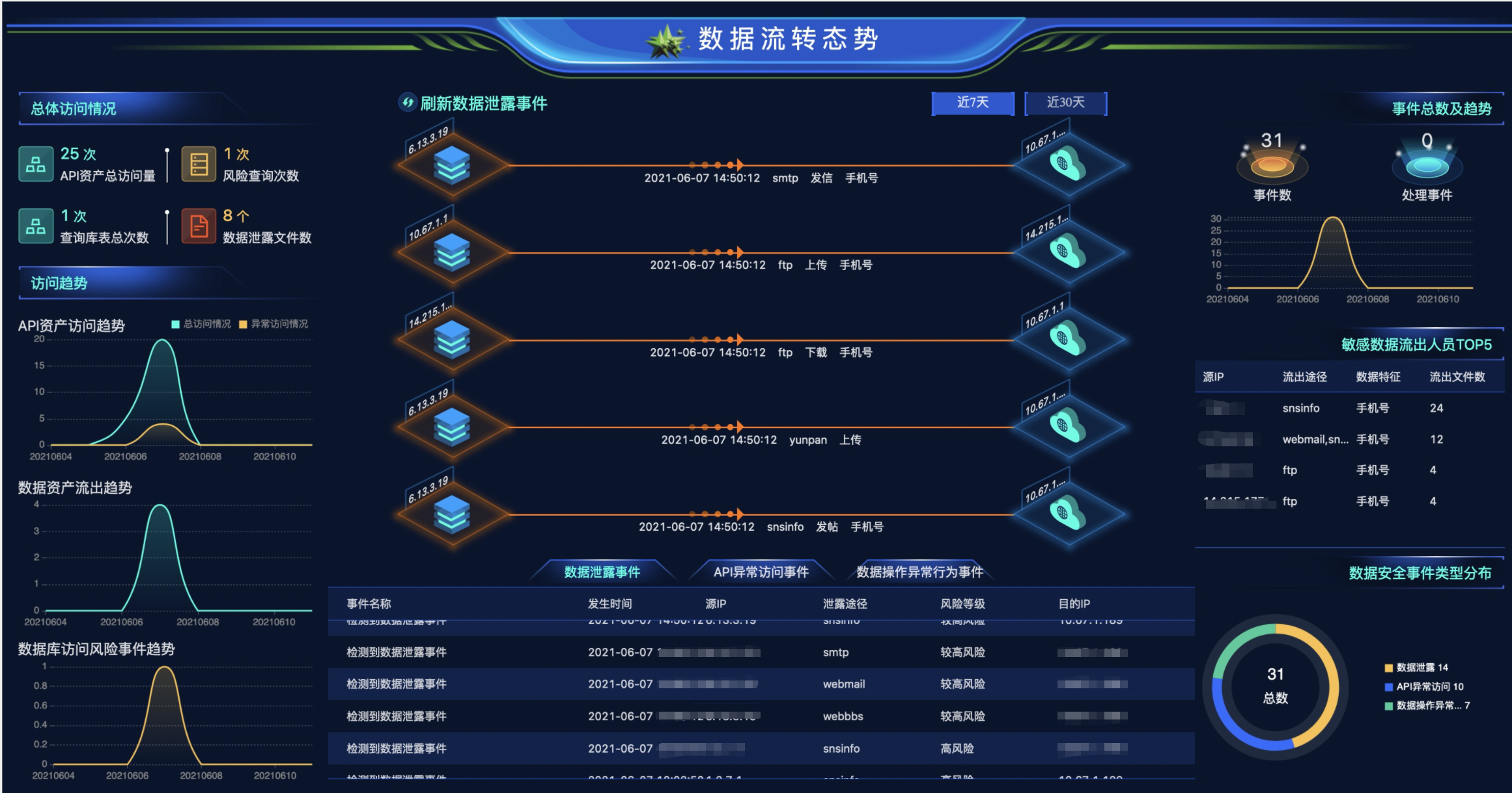 边缘计算七大核心技术之数据处理平台及安全和隐私
