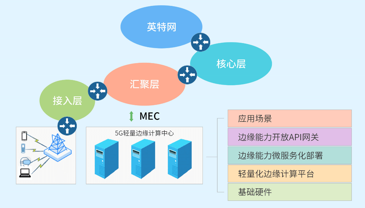 边缘计算七大核心技术之隔离技术