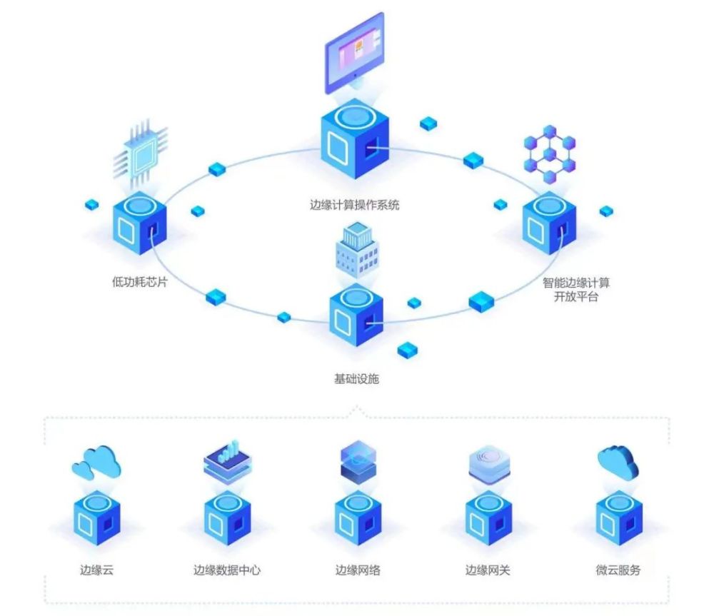 物联网边缘计算网关