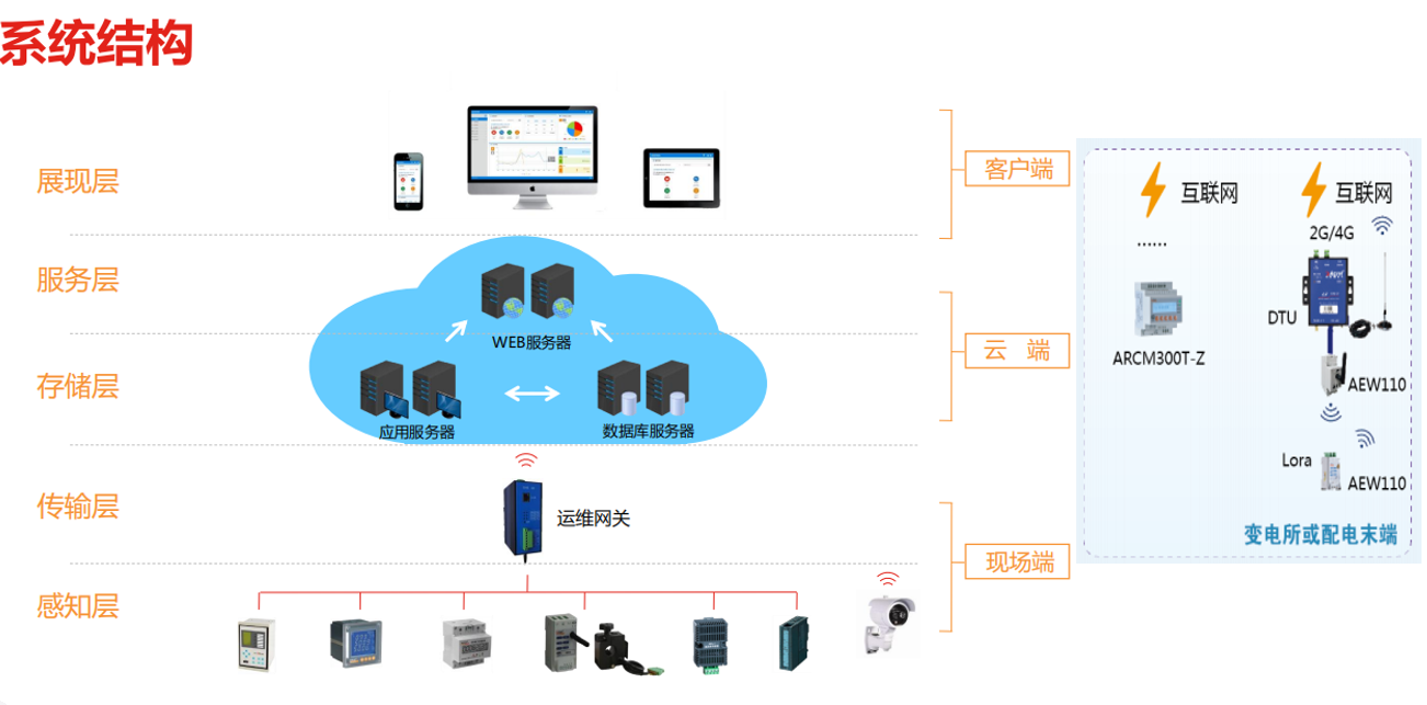 我们为什么需要边缘计算网关