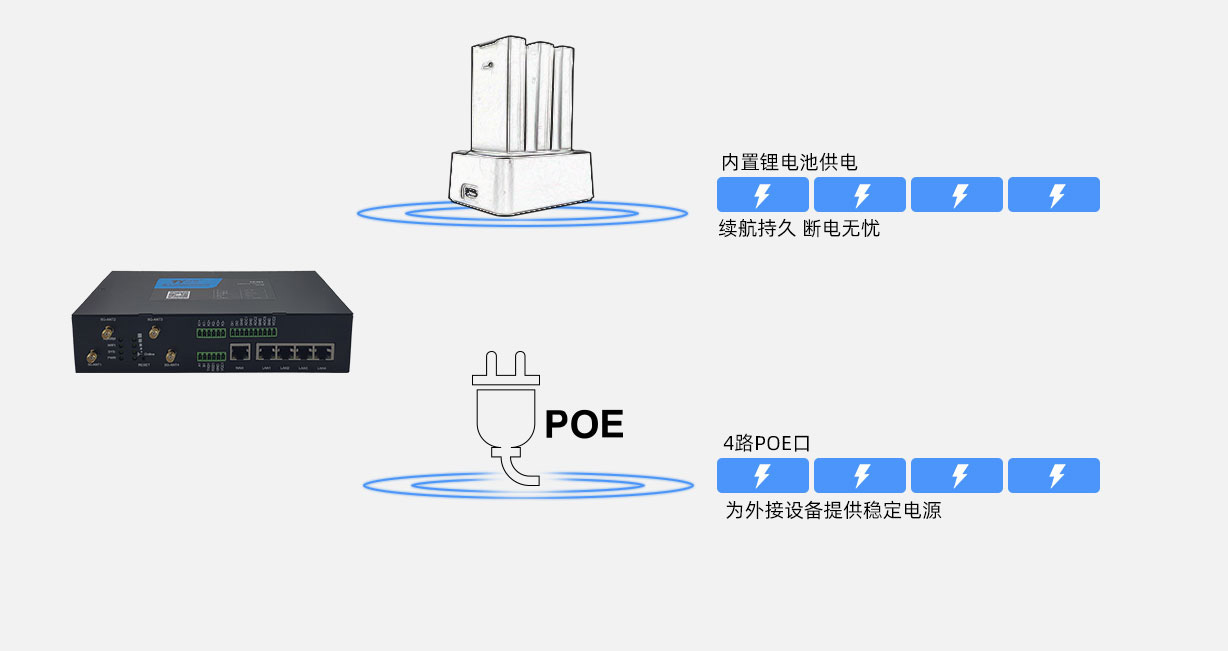 边缘计算网关是什么？（边缘计算网关的优势是什么？）