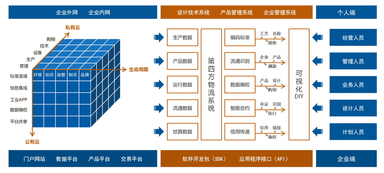 工业边缘计算网关应该具有哪些功能