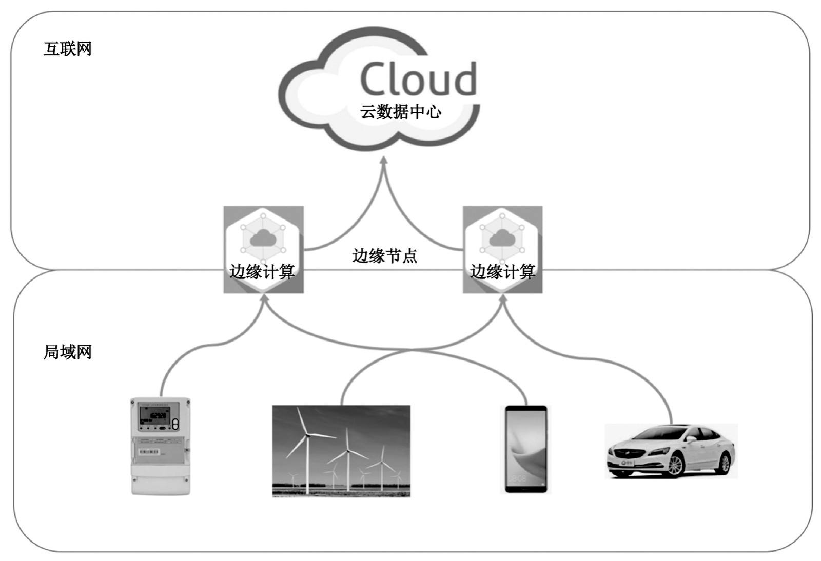 边缘计算网关在工业控制中的应用