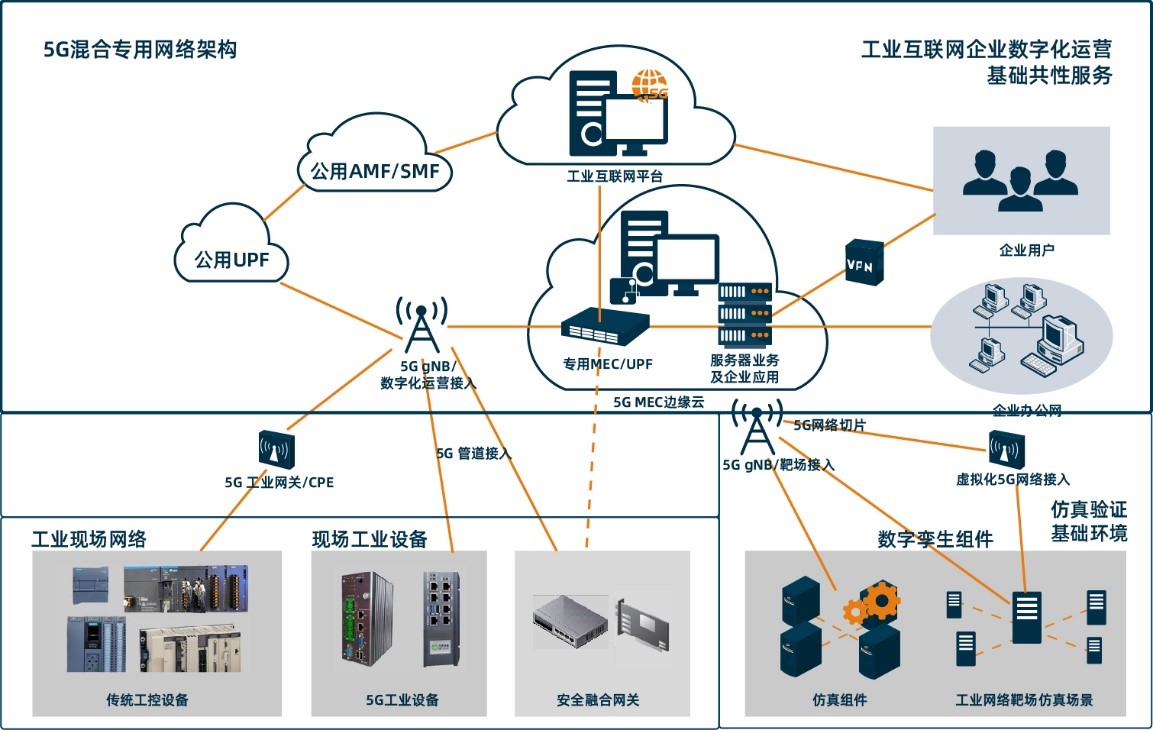 5G边缘计算网关