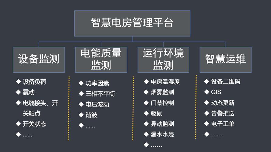 边缘计算网关配电房远程监测应用