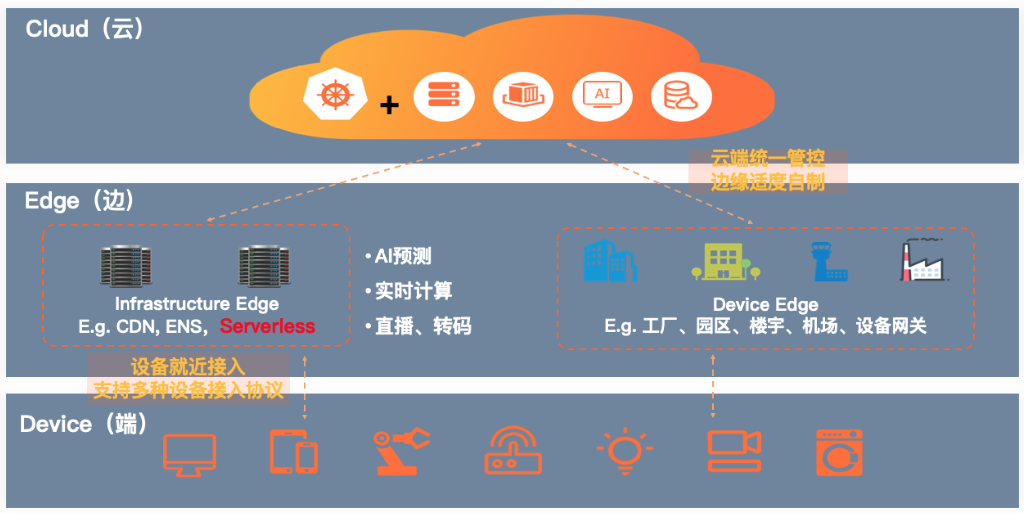 边缘计算的弊端是什么