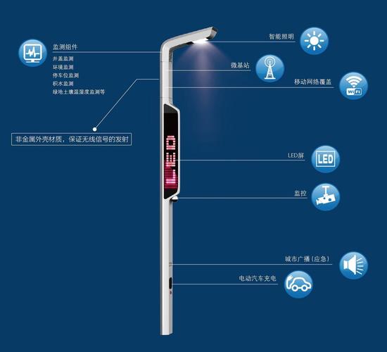 边缘计算网关在5G智慧路灯杆的作用