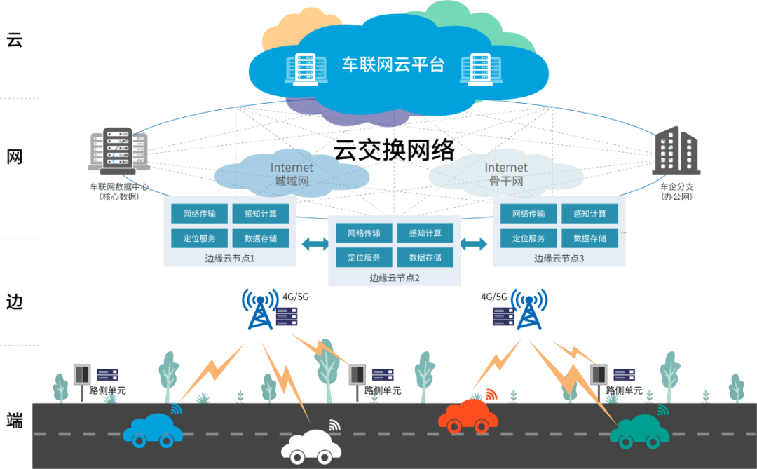 停车场云原生边缘计算部署的应用包括什么