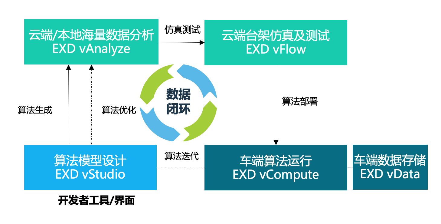 停车场云原生边缘计算部署的应用包括什么