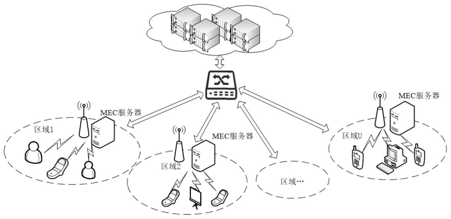 边缘计算设备/平台详细功能