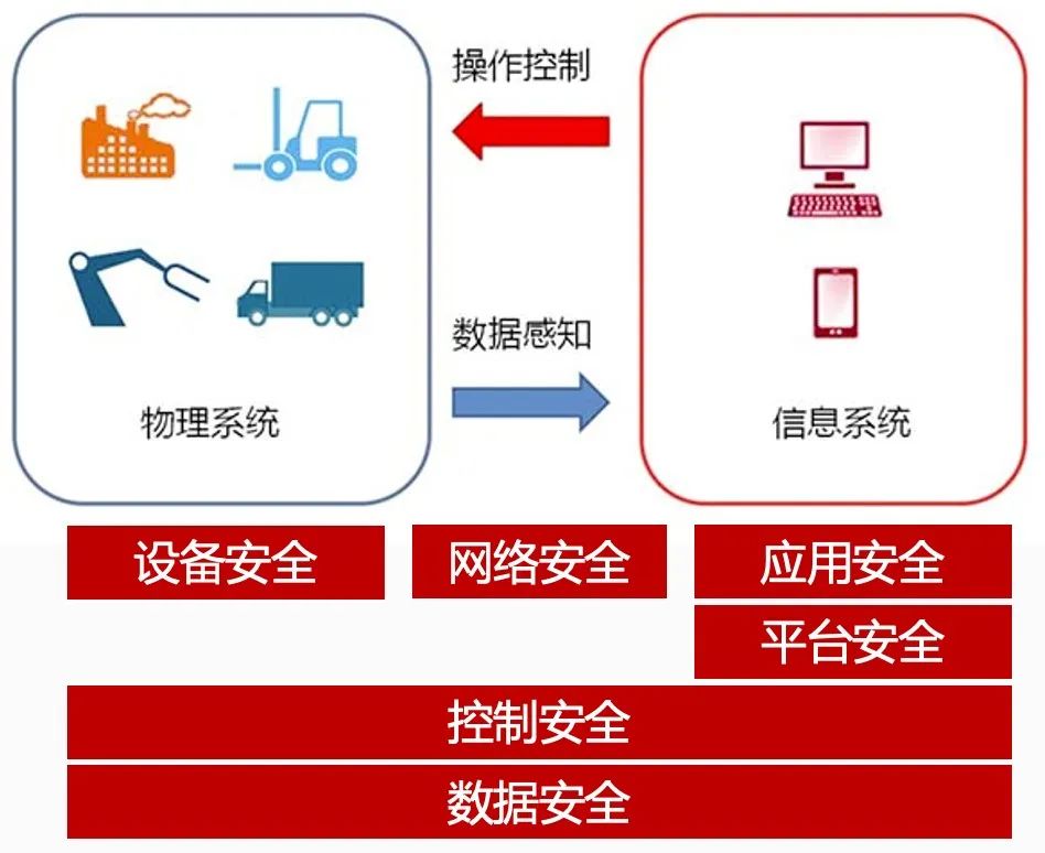 工业防火墙是什么样的