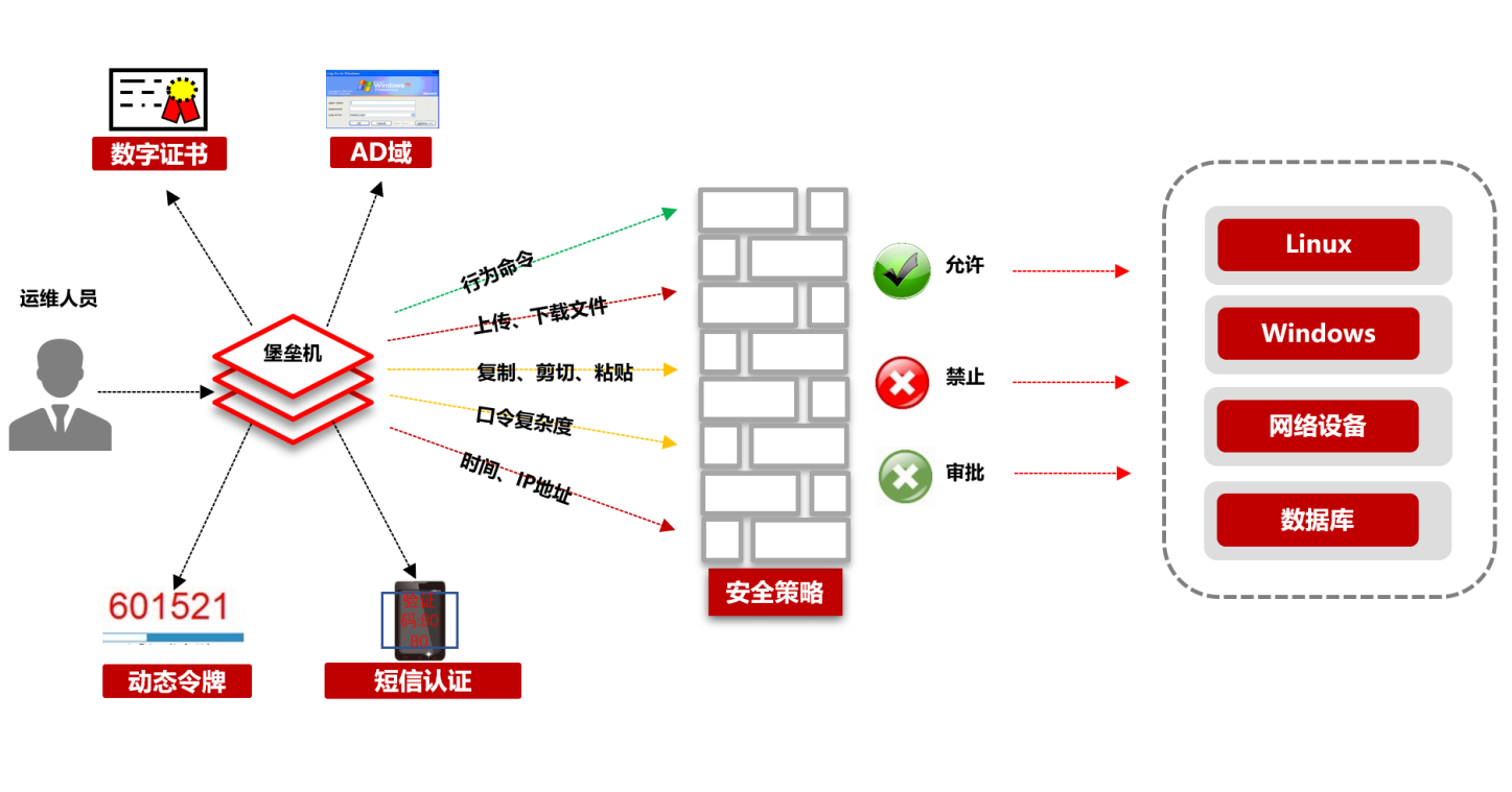 运维审计产品功能有哪些？（运维审计产品功能是什么？）