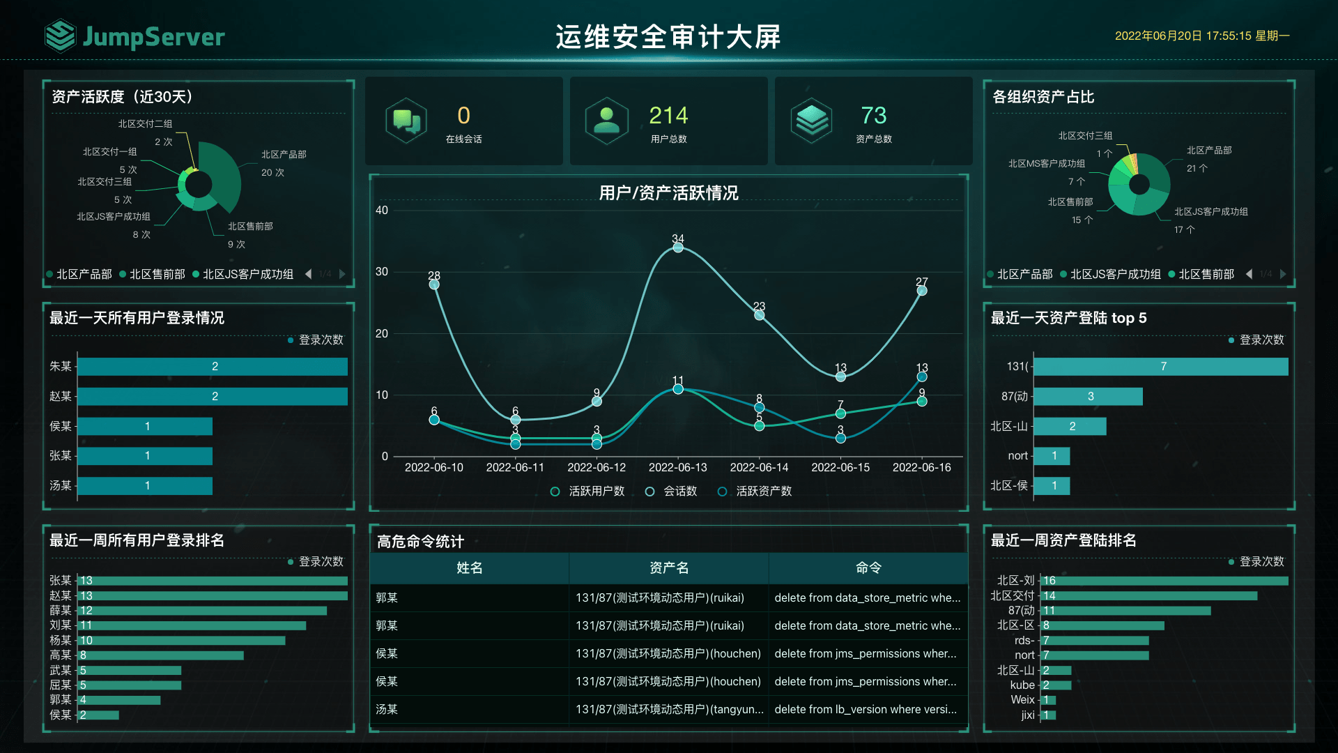 运维审计产品功能有哪些？（运维审计产品功能是什么？）