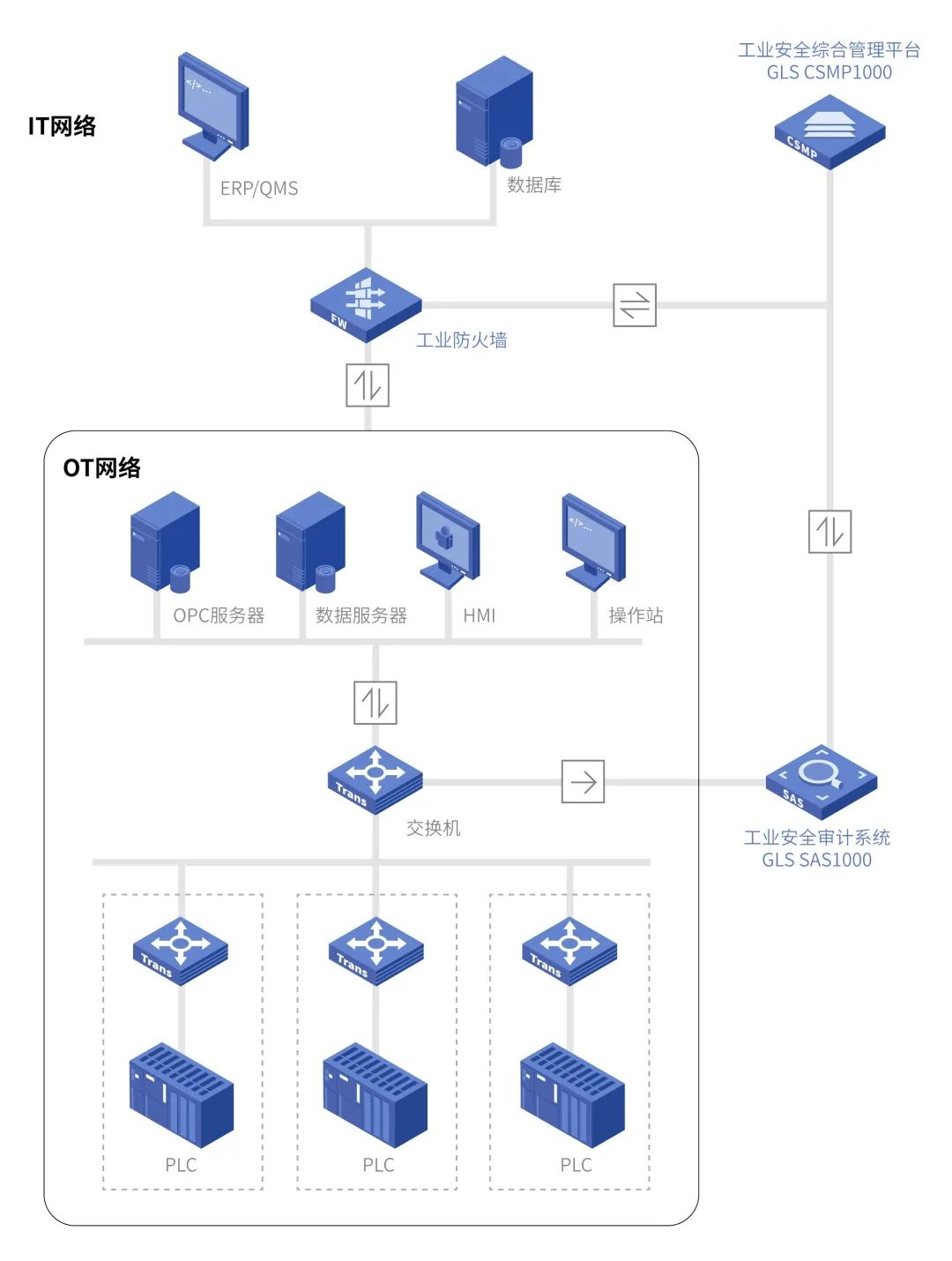 工控安全审计系统