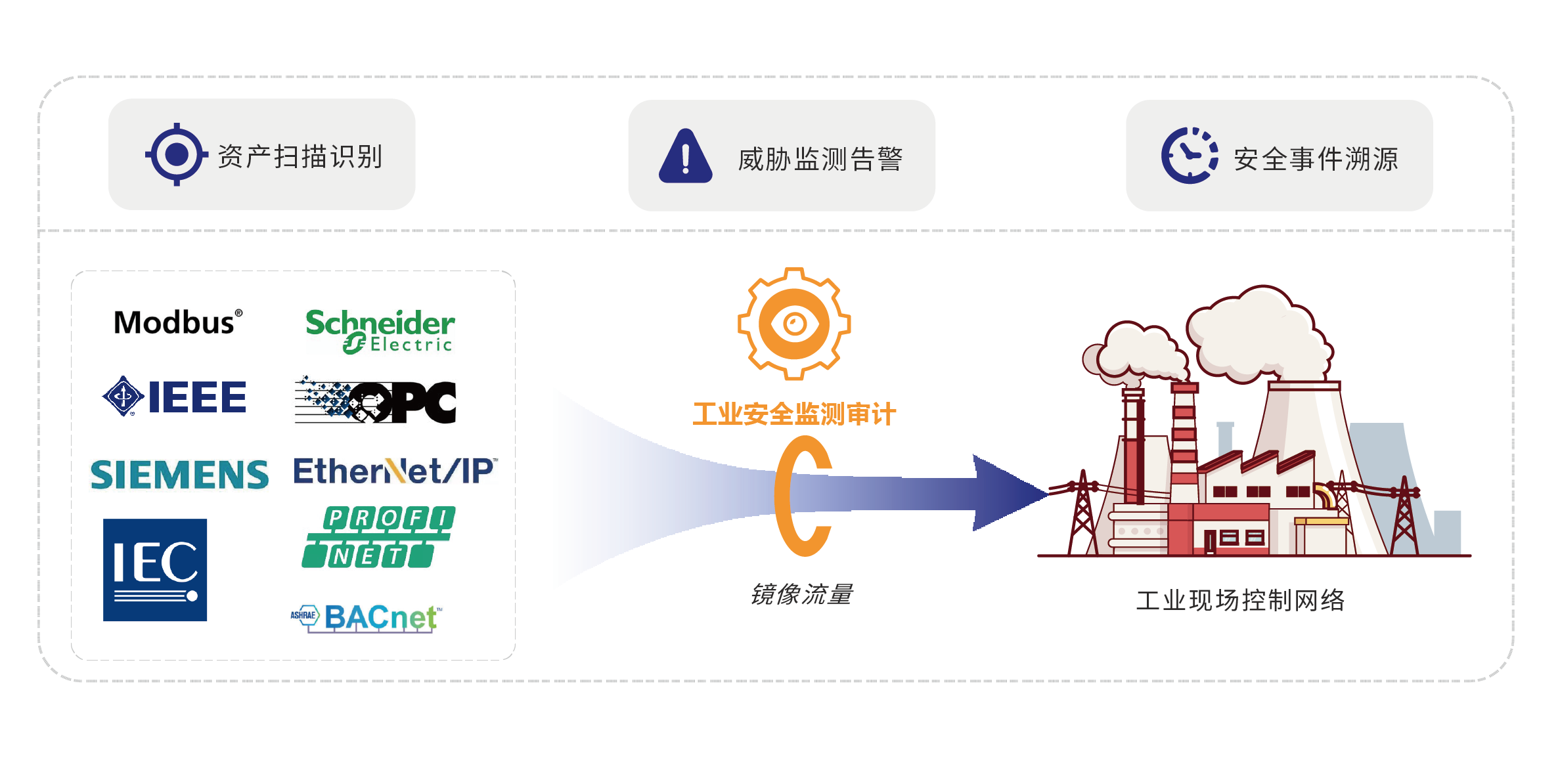 工控安全审计系统