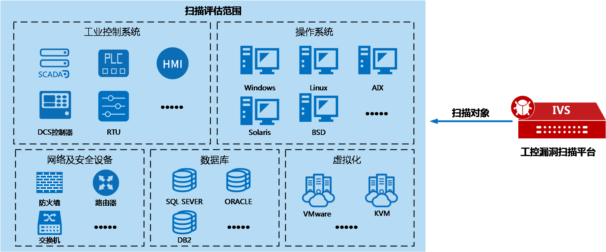 工控漏洞扫描系统