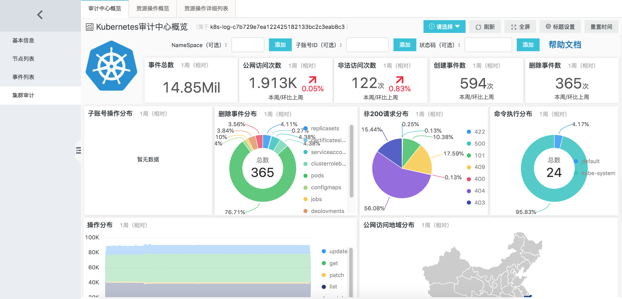 日志审计分析系统