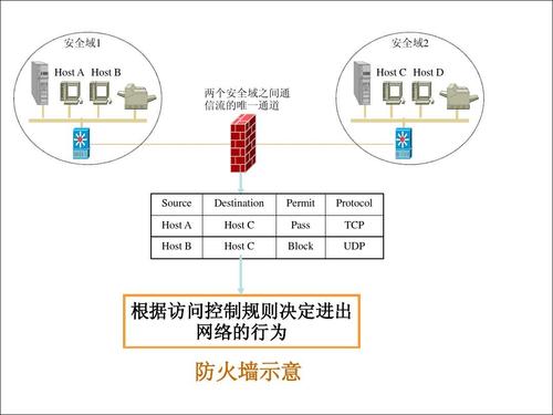 工业防火墙技术有哪些