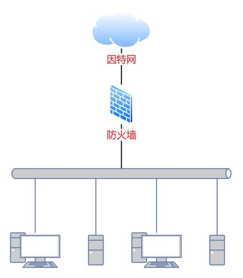 工业控制系统防火墙