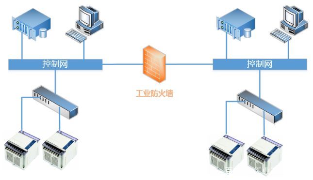 工业防火墙的性能要求是什么