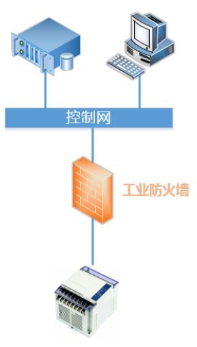 工业防火墙